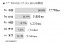 WeChatのテーブルオーダー&決済システムの提供で訪日中国人への接客の課題を解決