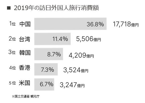 WeChatのテーブルオーダー&決済システムの提供で訪日中国人への接客の課題を解決