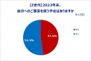 「Z世代とY世代のネットショッピング利用実態調査」結果発表 ネットショッピングにまつわるあれこれ大調査！