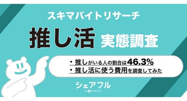 『シェアフル』スキマバイトリサーチ 、「推し活」実態調査〜推しがいる人は46.3%、推し活に使う費用を調査〜