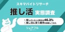 『シェアフル』スキマバイトリサーチ 、「推し活」実態調査〜推しがいる人は46.3%、推し活に使う費用を調査〜