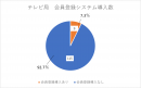 全国地方テレビ局Webサイト・会員登録システム導入実態調査レポート