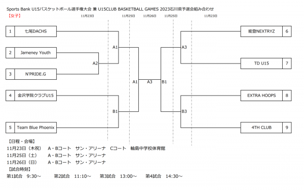 「SportsBank U15バスケットボール選手権大会」がいよいよ開幕！全試合ライブ配信、スコア配信決定！