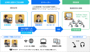クロスコ株式会社が「リアル講演会シンプルパック」の提供を開始　〜 リアル講演会とライブ配信、両方の魅力をワンストップで実現 〜