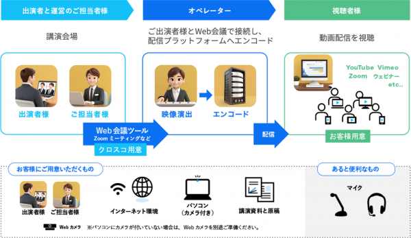 クロスコ株式会社が「リアル講演会シンプルパック」の提供を開始　〜 リアル講演会とライブ配信、両方の魅力をワンストップで実現 〜