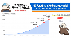 【ラッコM&A】サイト売買 累計成約金額20億円突破。5ヶ月半で5億円、12ヶ月で10億円の増加
