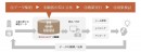 株式会社コネクティ、更なる拡販に向けて「CONNECTY CDP」の機能を拡充した4つの新しいプランサービスをスタート