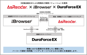 ハンディターミナルからスマートフォンへの移行推進さらなる現場DXを促進するソリューション提供に向けて3社が連携