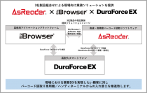 ハンディターミナルからスマートフォンへの移行推進さらなる現場DXを促進するソリューション提供に向けて3社が連携