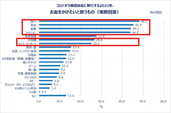 アフターコロナの動きが強まった2023年の消費行動を振り返るQoo10「2023年消費行動白書」発表