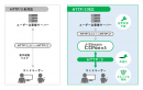 ＪストリームはJ-Stream CDNextのHTTP/3対応を実施　～企業サイト・サーバー側での変更不要で、迅速なHTTP/3化をサポート～