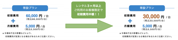 (株)TARA、AIカメラサービス『メバル』にて常設プランへのプラン切り替えに伴う割引を実施開始。3ヶ月以上レンタルプランをご利用のお客様が対象。