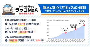 【ラッコM&A】累計成約数3,000件、累計登録数10,000件、累計掲載数7,000件突破！