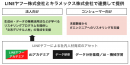 キラメックスとLINEヤフー、生成AIの業務活用法などが学べるリスキリングプログラムを法人向けに提供開始。「文系デジタル人材」の育成を支援