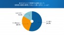 副業マッチングサービス『lotsful』、副業禁止企業における従業員の意識を調査