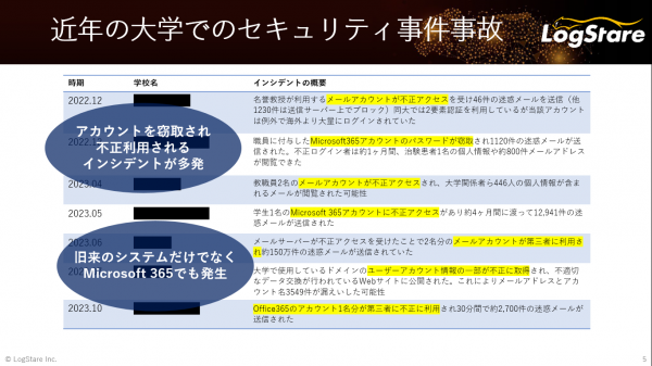 イベントレポート：大学ばかり狙われるのは理由がある！ Microsoft 365 セキュリティの落とし穴 徹底解説講座