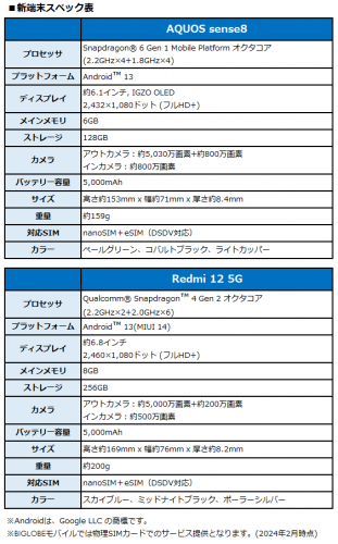 BIGLOBEが新たにスマートフォン2機種を提供開始　～なめらかな映像を楽しめるシャープ製スマートフォンなどをラインアップに追加～