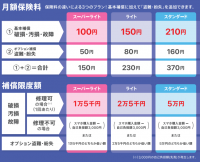 月々100円からの保険料でスマホの破損などを補償する「スマホ保険」をイオンカード会員さまへ提供開始