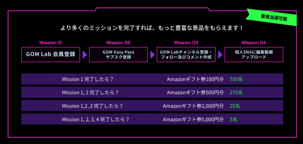 【1,000名様先着順】 Amazonギフトカードが当たる「GOM Easy Pass」リリースを記念キャンペーン第2弾実施中。