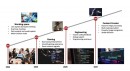 2023年第４四半期PCグローバル市場における出荷量を発表〜AI PCが2024年の回復の原動力に〜