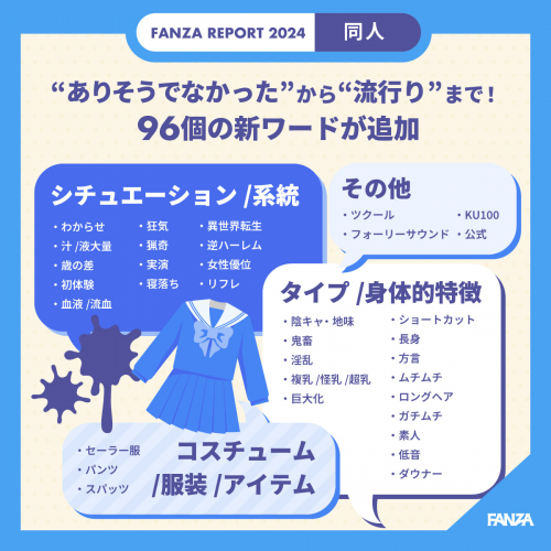 「FANZA REPORT 2024」第２弾は同人編！2018年と何が変わった？「同人に関する統計調査」レポート大公開！