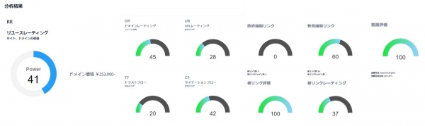 あなたのドメインの価値を数値化！「サイトスカウター」4／1（月）リリース