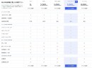 あなたのドメインの価値を数値化！「サイトスカウター」4／1（月）リリース