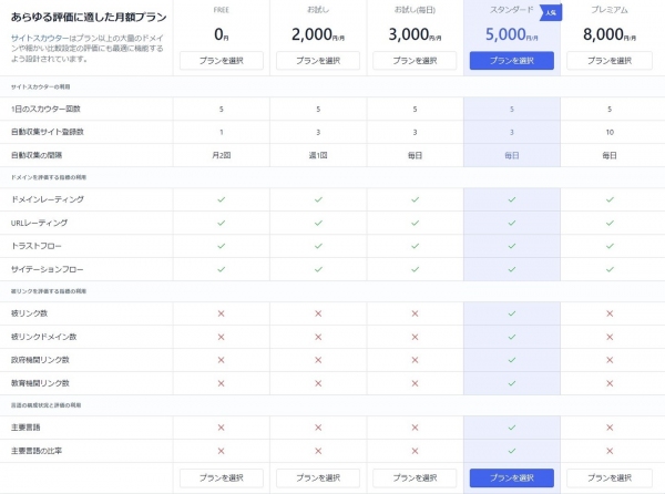 あなたのドメインの価値を数値化！「サイトスカウター」4／1（月）リリース
