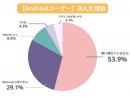 全国の20代～80代男女500名に対して『スマートフォンの利用状況調査』を実施