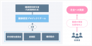 テクミラグループから２社が「健康経営優良法人2024」に認定