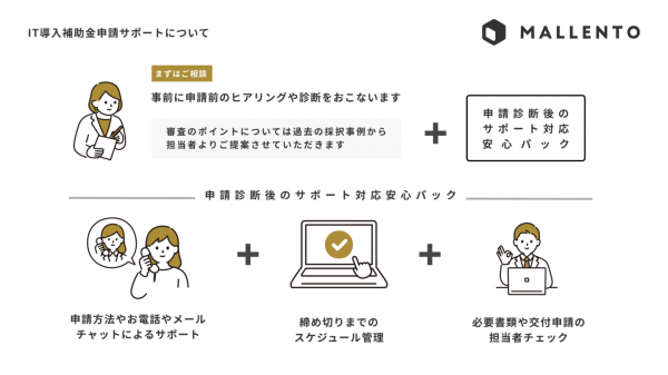 『マレント』、2024年度「IT導入補助金制度」のIT導入支援事業者に認定