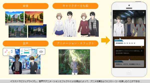 原作プラットフォーム「TapNovel」、IMAGICA GROUPへ事業譲渡のお知らせ