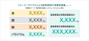 ゲットイット、ITハードウェア業界として国内初（※1）となるサステナビリティ・リンク・ローンを、三菱UFJ銀行をアレンジャーとしたシンジケーション方式で組成
