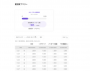 エルグラムに1:1チャットやメッセージの配信数一覧が追加