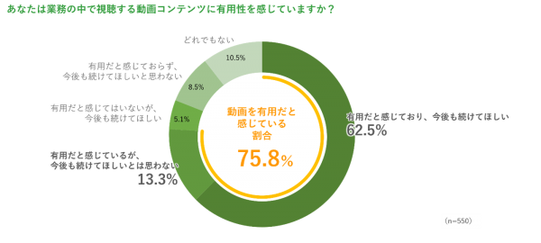 Salesforce上でのクローズドな動画共有・配信を可能にするアプリ「Equipmedia 動画共有ライブラリ for Salesforce」をリニューアル