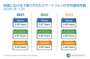 Assurant、2023年のスマートフォン下取り・アップグレード市場のトレンドを公開