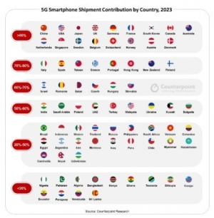 2023年第4四半期スマートフォングローバル市場における出荷量を発表〜5Gスマートフォンの出荷量は累計で20億台を突破〜