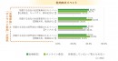 アフターコロナ時代の企業イベント参加実態と今後に関する調査を実施　～ 社内向けイベントでは会場、オンライン参加が拮抗/社外向けではオンライン参加が多数 ～