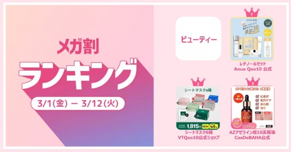 ＜「20％メガ割セール」開催レポート＞Qoo10「メガ割」が初開催から18回連続で、過去最高の流通額を更新！