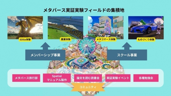4月4日21時、メタバースの実証実験キャンパスOPEN。バーチャル学習とコミュニティの未来を体験。