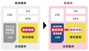 「アプレット領域分割技術」を活用したNTT ComのSIMが非対面決済向けクラウド型決済端末でトップシェアのアイティアクセスのクラウド型決済端末に採用