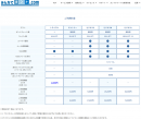 EXCELからの脱却、DXで中小企業の工程管理を支援！「ガントチャート」作成クラウドサービス「みんなでガント.COM」が、ガントチャートの作成数を無制限に！