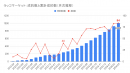 【ラッコマーケット】成約数 1,000件突破！リアルタイムサイト売買プラットフォーム｜成約率85%超！サイト移行作業が不要のリアルタイム譲渡