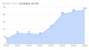 【ラッコマーケット】成約数 1,000件突破！リアルタイムサイト売買プラットフォーム｜成約率85%超！サイト移行作業が不要のリアルタイム譲渡