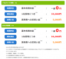 スポーツに特化した求人サイト"スポキャリ"が"プレグラ"掲載チーム限定の無料キャンペーン実施！
