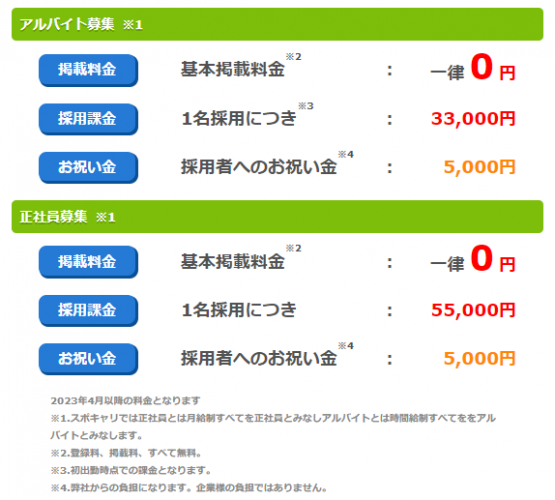 スポーツに特化した求人サイト"スポキャリ"が"プレグラ"掲載チーム限定の無料キャンペーン実施！