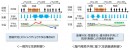 屋内環境予測AIを用いた空調最適制御サービス導入について