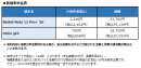 新端末料金表