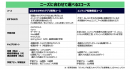 リスキリングプログラム「LINEヤフーテックアカデミー」、未経験からITエンジニアへの転職を保証するコースなど計2種類の新コースを開設