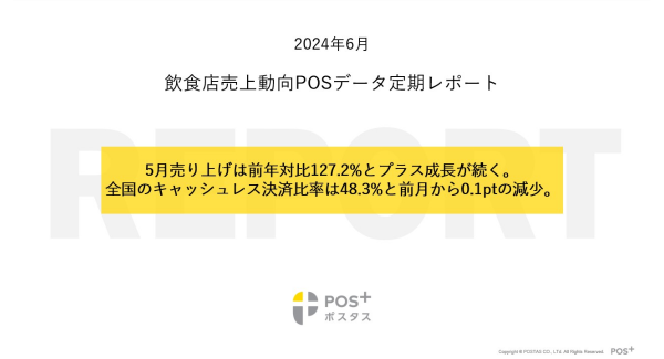 クラウド型モバイルPOSレジ「POS+（ポスタス）」飲食店売上動向レポート2024年6月